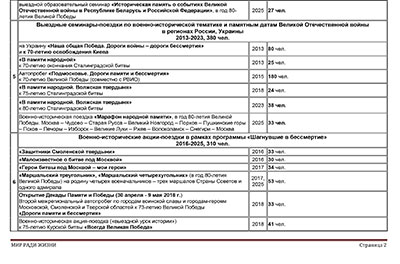 ��� ���� �����